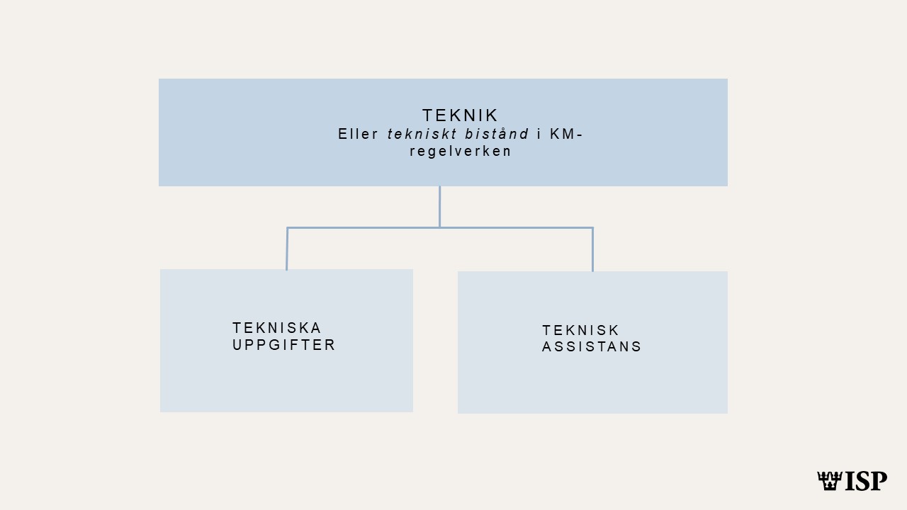 Bilden illustrerar hur teknik (tekniskt bistånd i KM-regelverken) kan ha formen tekniska uppgifter eller teknisk assistans.  